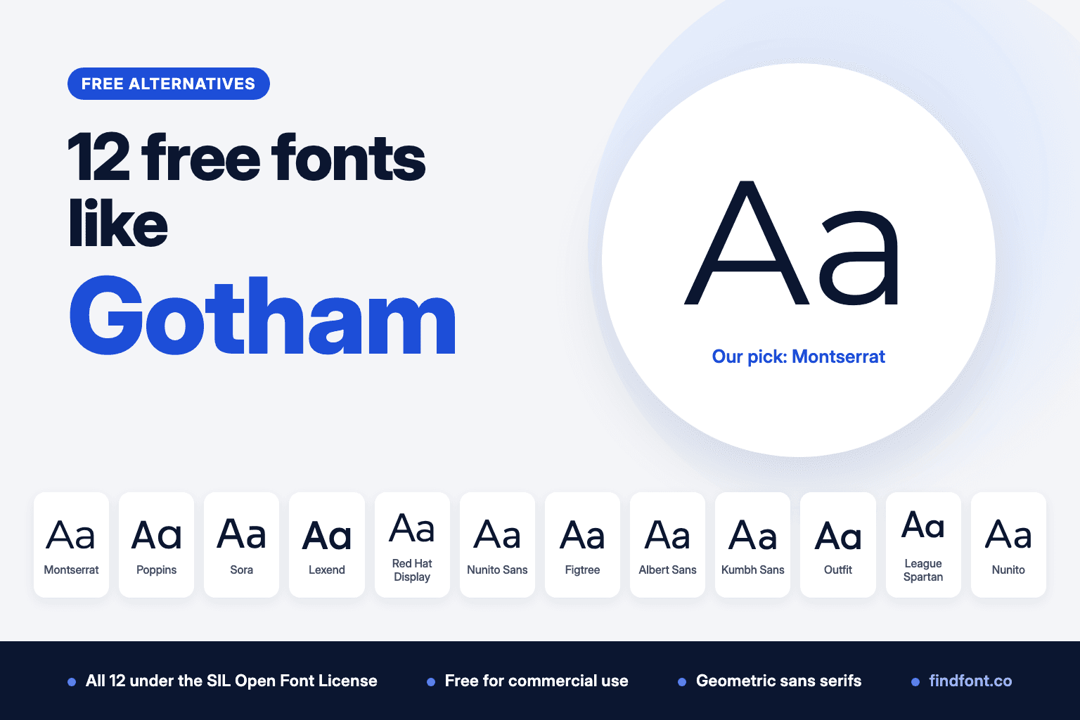 12 Best Free Alternatives to Gotham in 2026