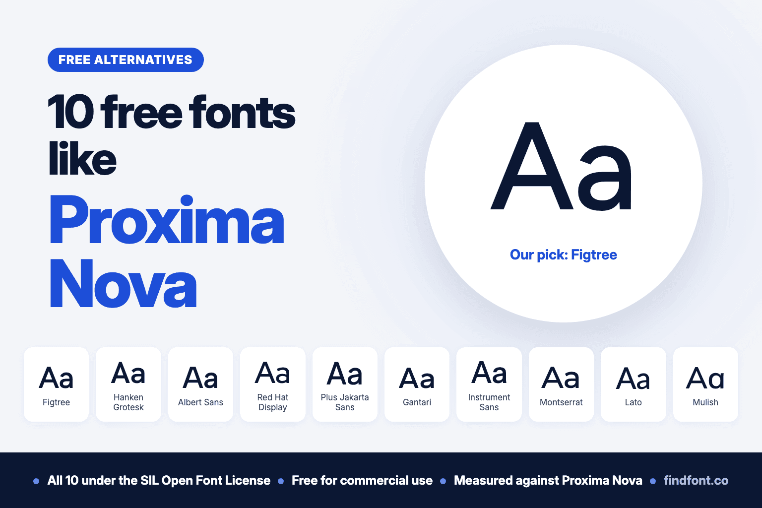 10 Best Free Alternatives to Proxima Nova in 2026