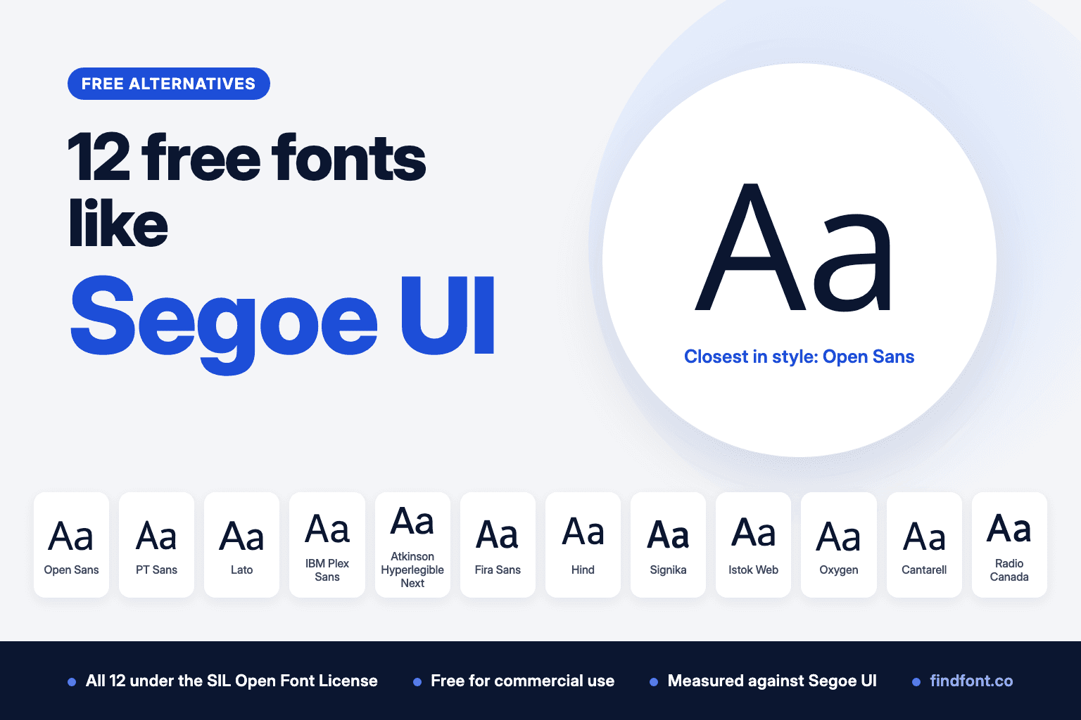 12 Best Free Alternatives to Segoe UI in 2026